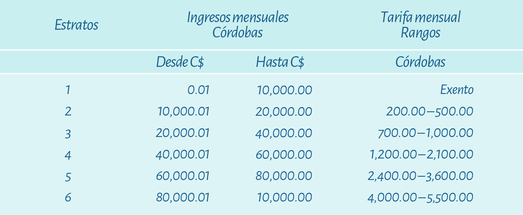 08.22 Agosto IG 05 | Plata con Plática Cuota fija