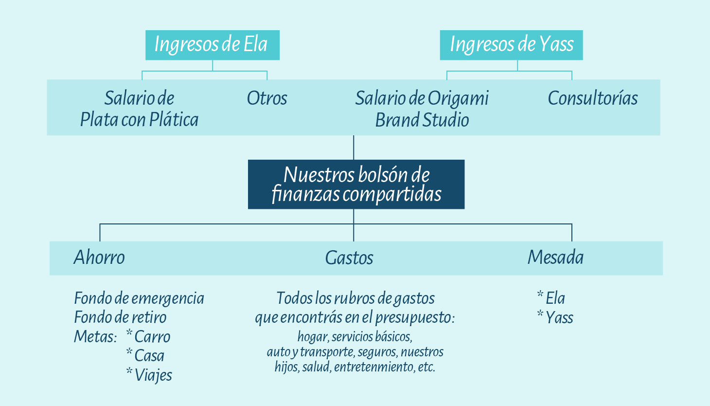 08.22 Agosto IG 17 | Plata con Plática Pareja negocios