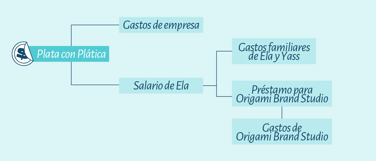 08.22 Agosto IG 18 | Plata con Plática Pareja negocios