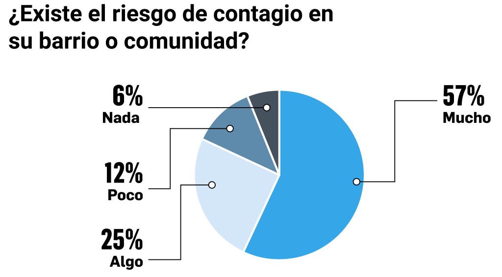 reprueba a Gobierno ante coronavirus