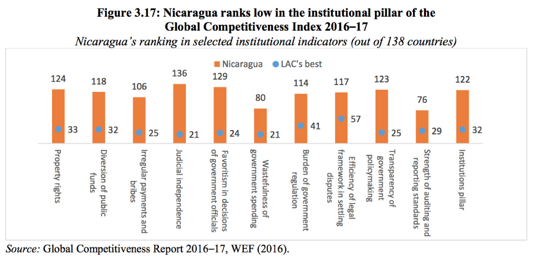 Indice de Competitividad Global