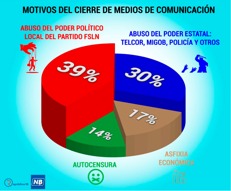 Medios de comunicación