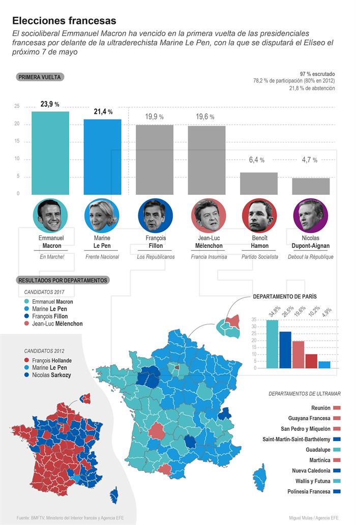 Francia