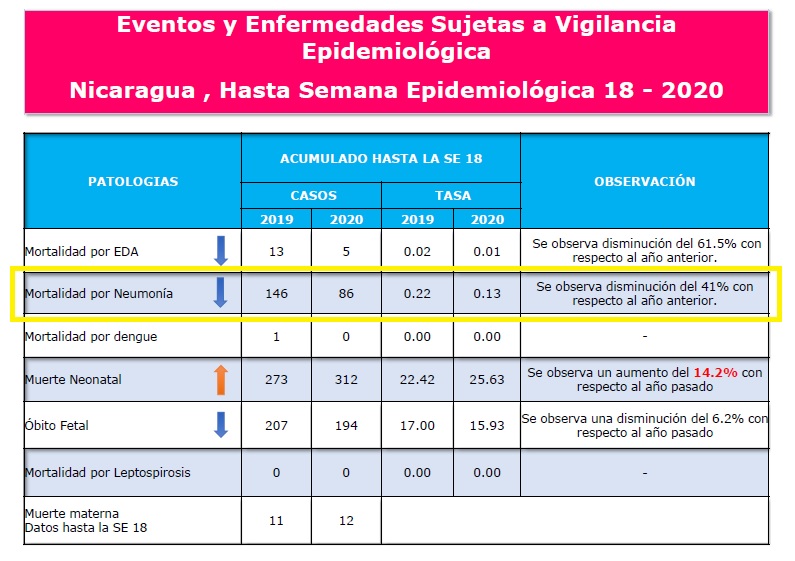 Boletín epidemiológico del Minsa