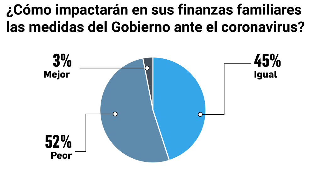 reprueba a Gobierno ante coronavirus