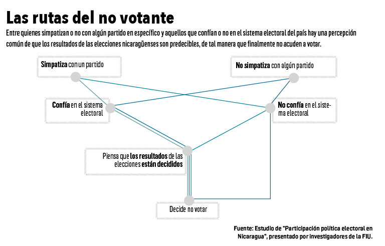 voto