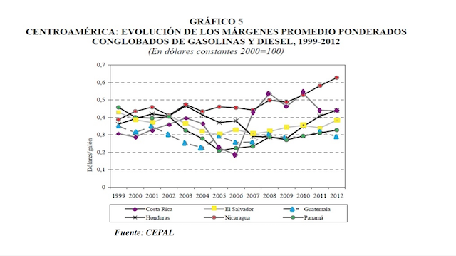 combustibles