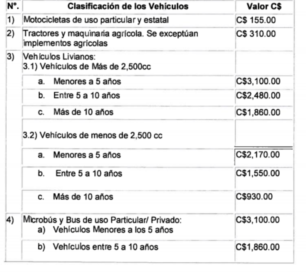 Impuesto de rodamiento