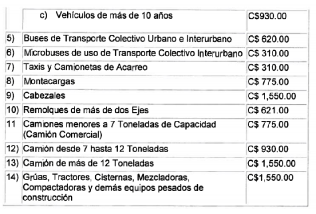 Impuesto de rodamiento