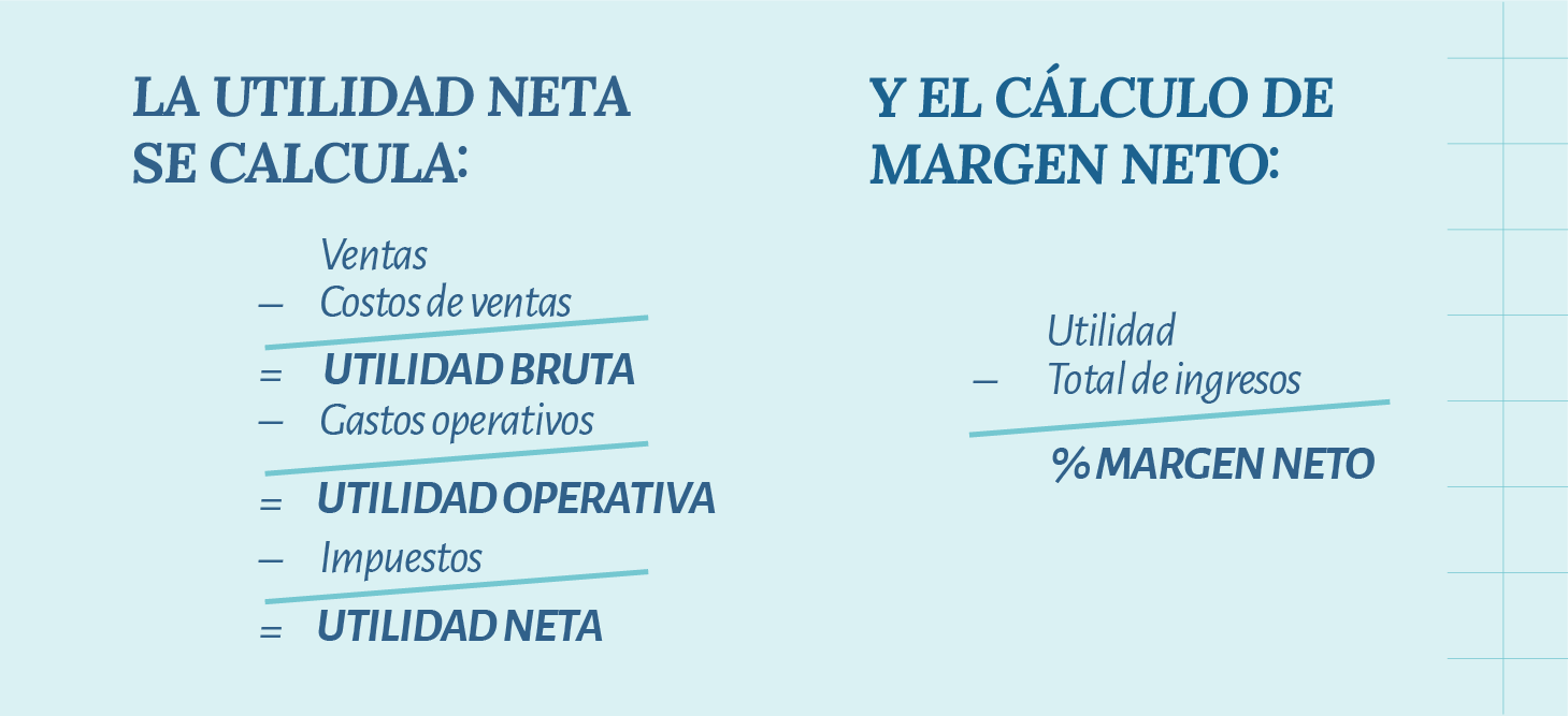 Como se calcula tu utilidad y margen neto 11 | Plata con Plática