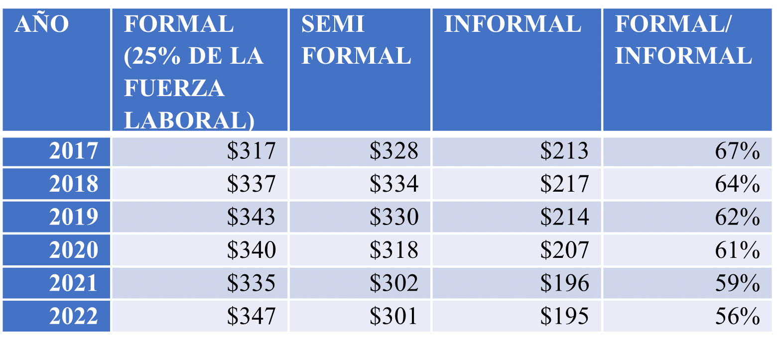 Capitalismo salvaje ortega murillo