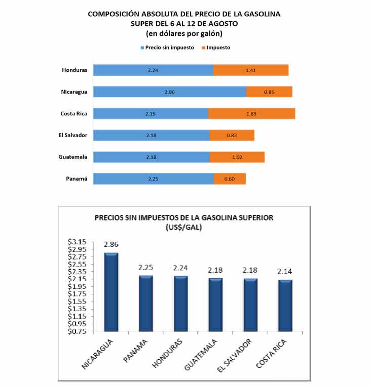 combustibles