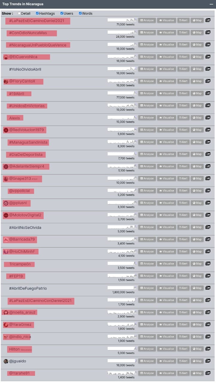 tendencias en Twitter