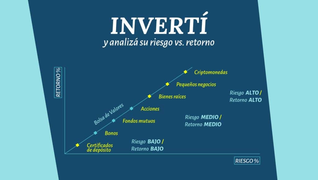 Certificados de depósito a plazo fijo