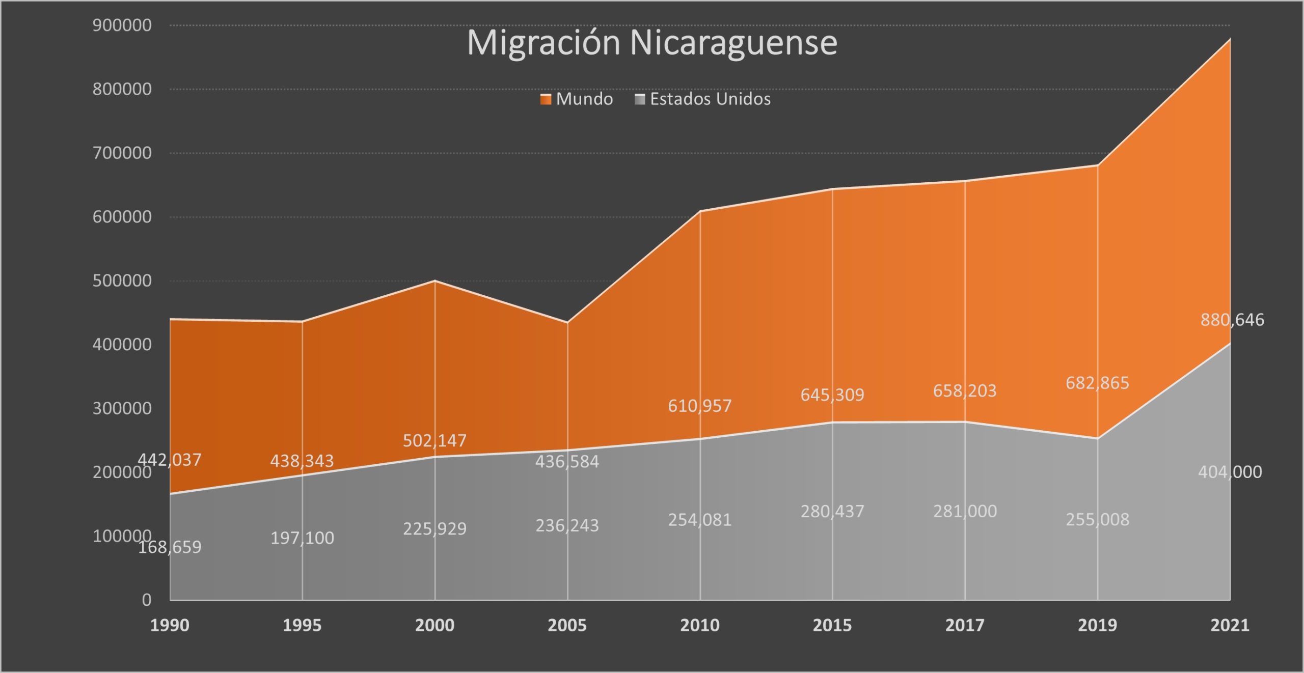 nicaragüenses en Estados Unidos