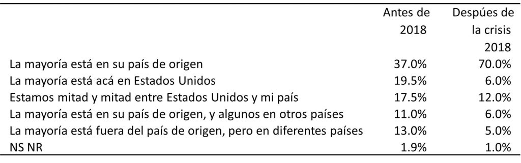 nicaragüenses en Estados Unidos