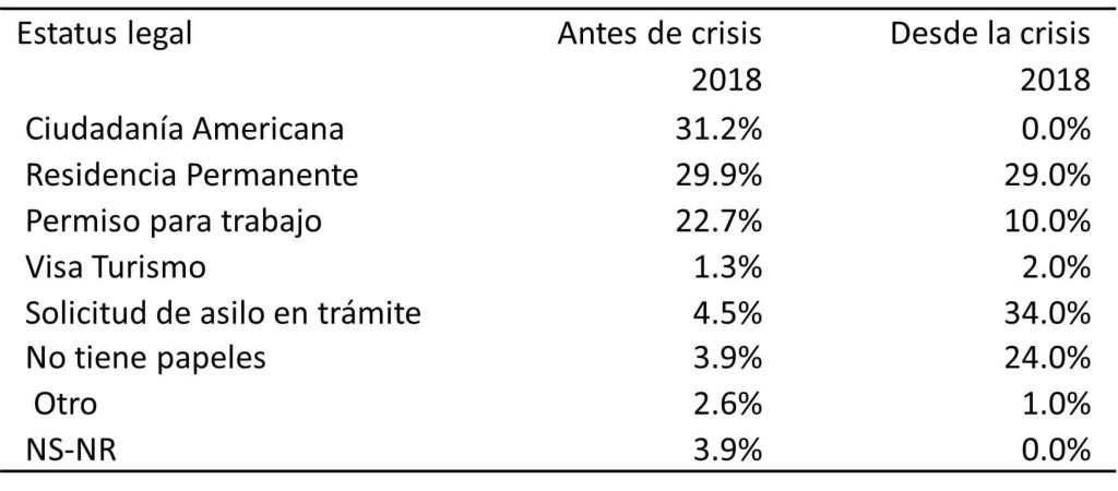 nicaragüenses en Estados Unidos