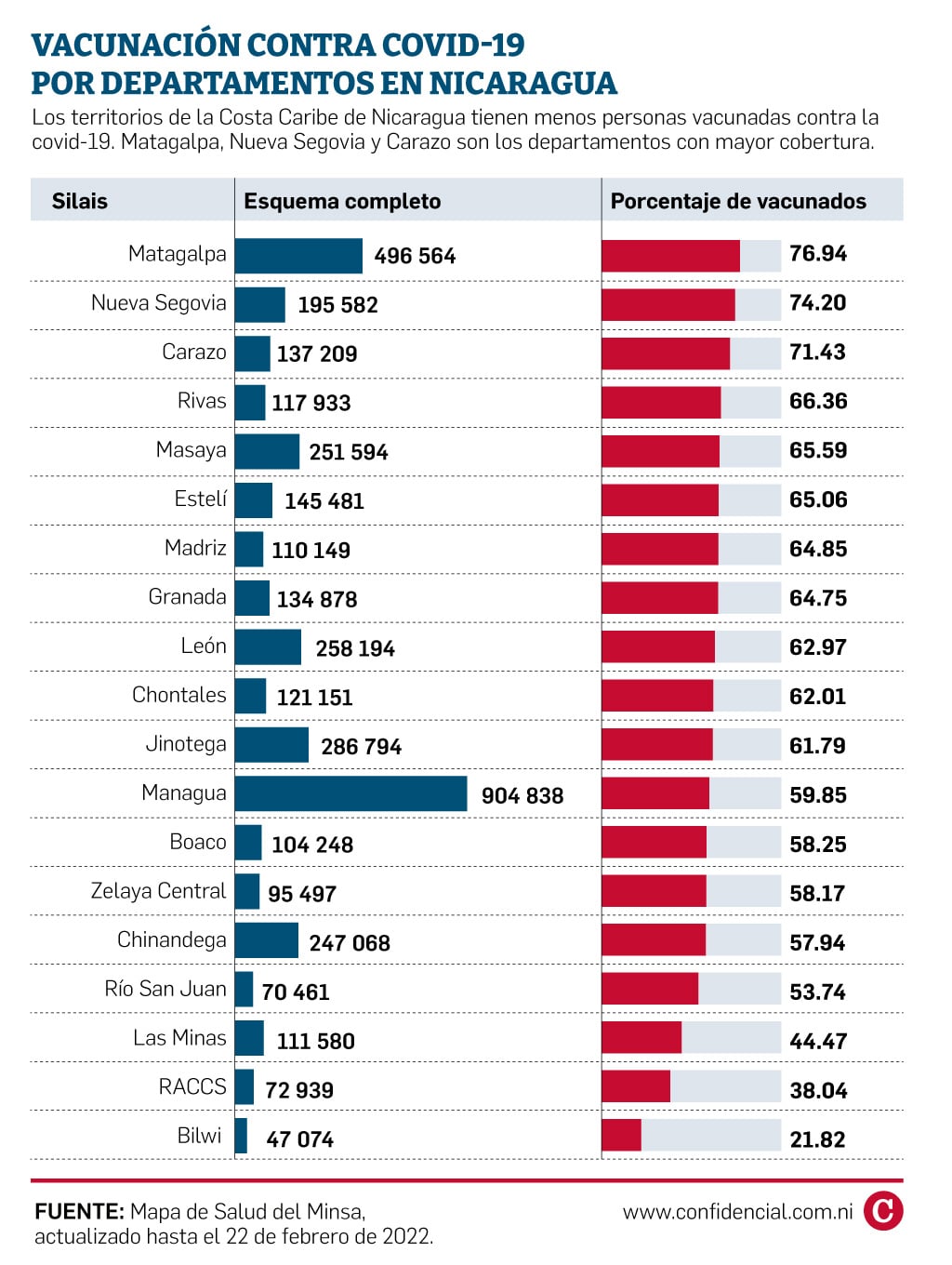 Vacunación por departamentos