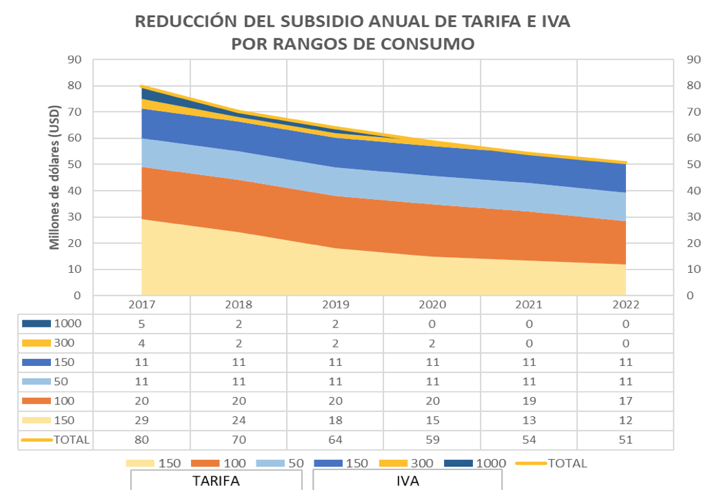 subsidio