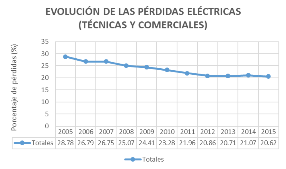 subsidio