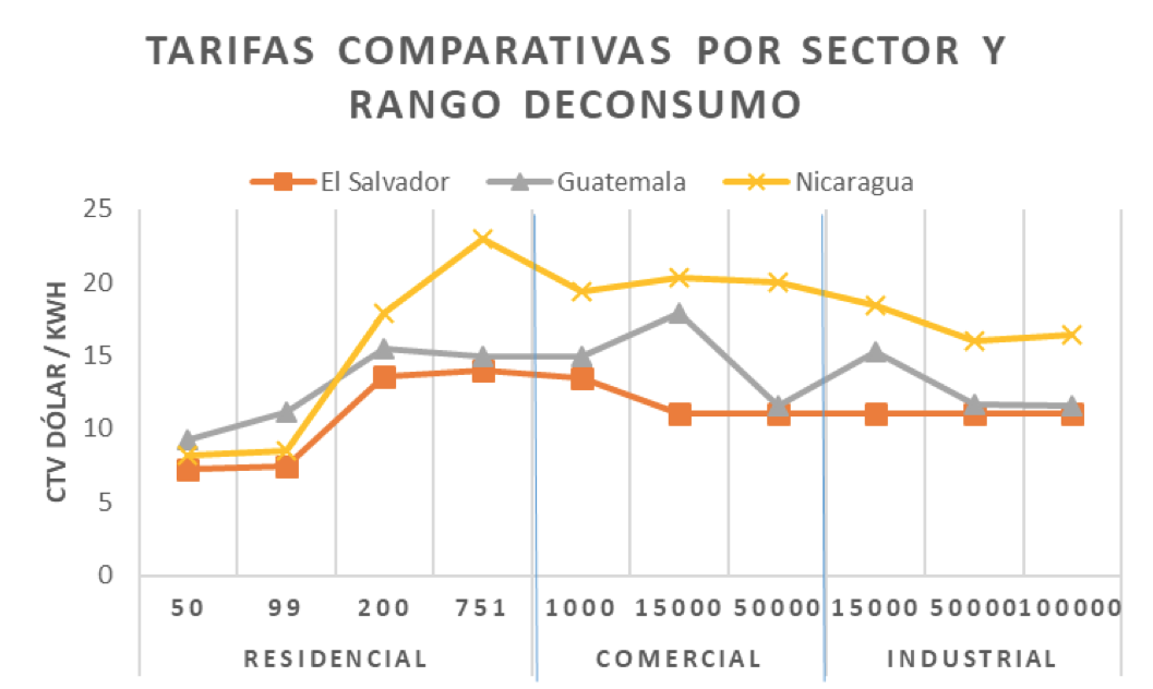 subsidio