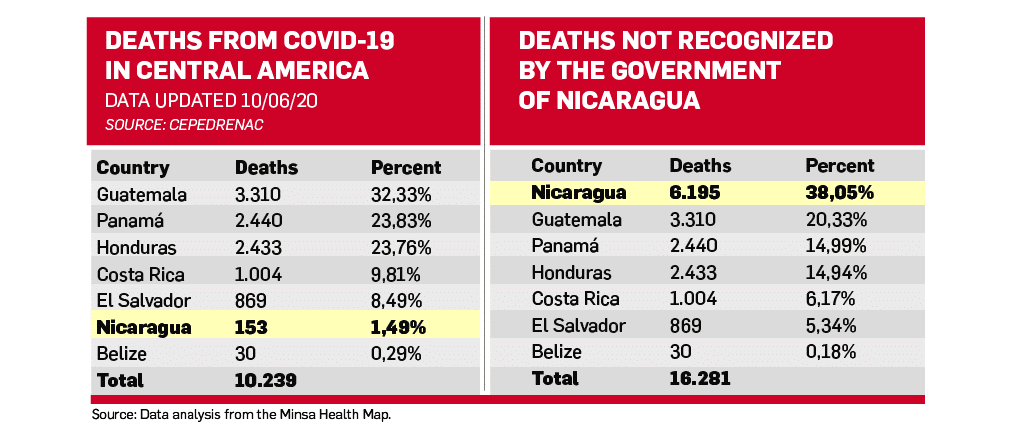 Covid-19 related deaths