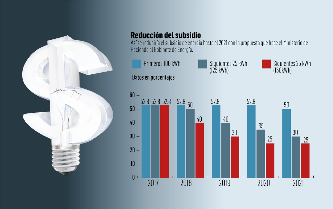 alza en la tarifa eléctrica