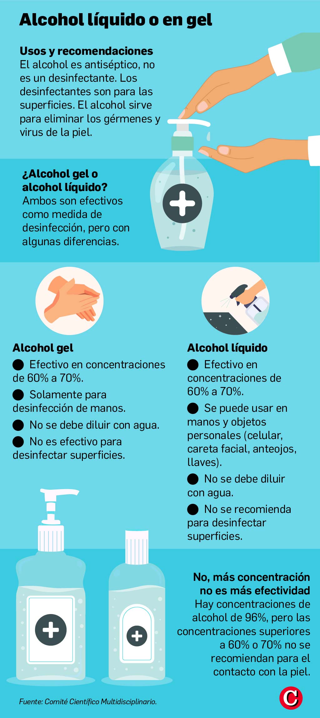 Prevenir el contagio de covid-19