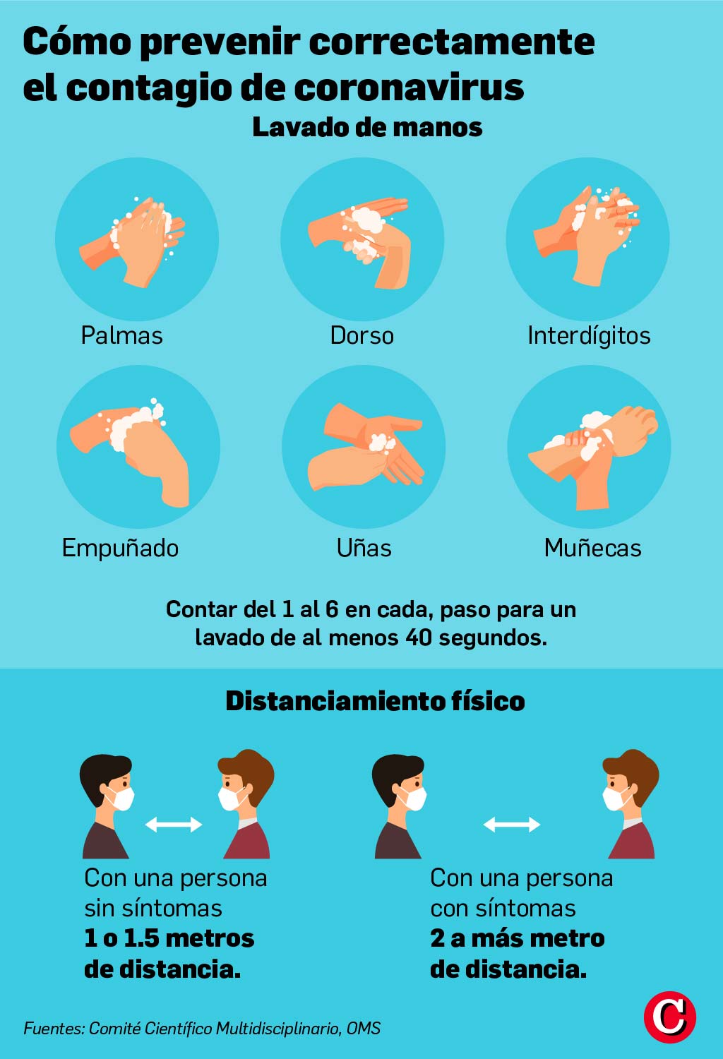 Prevenir el contagio de covid-19