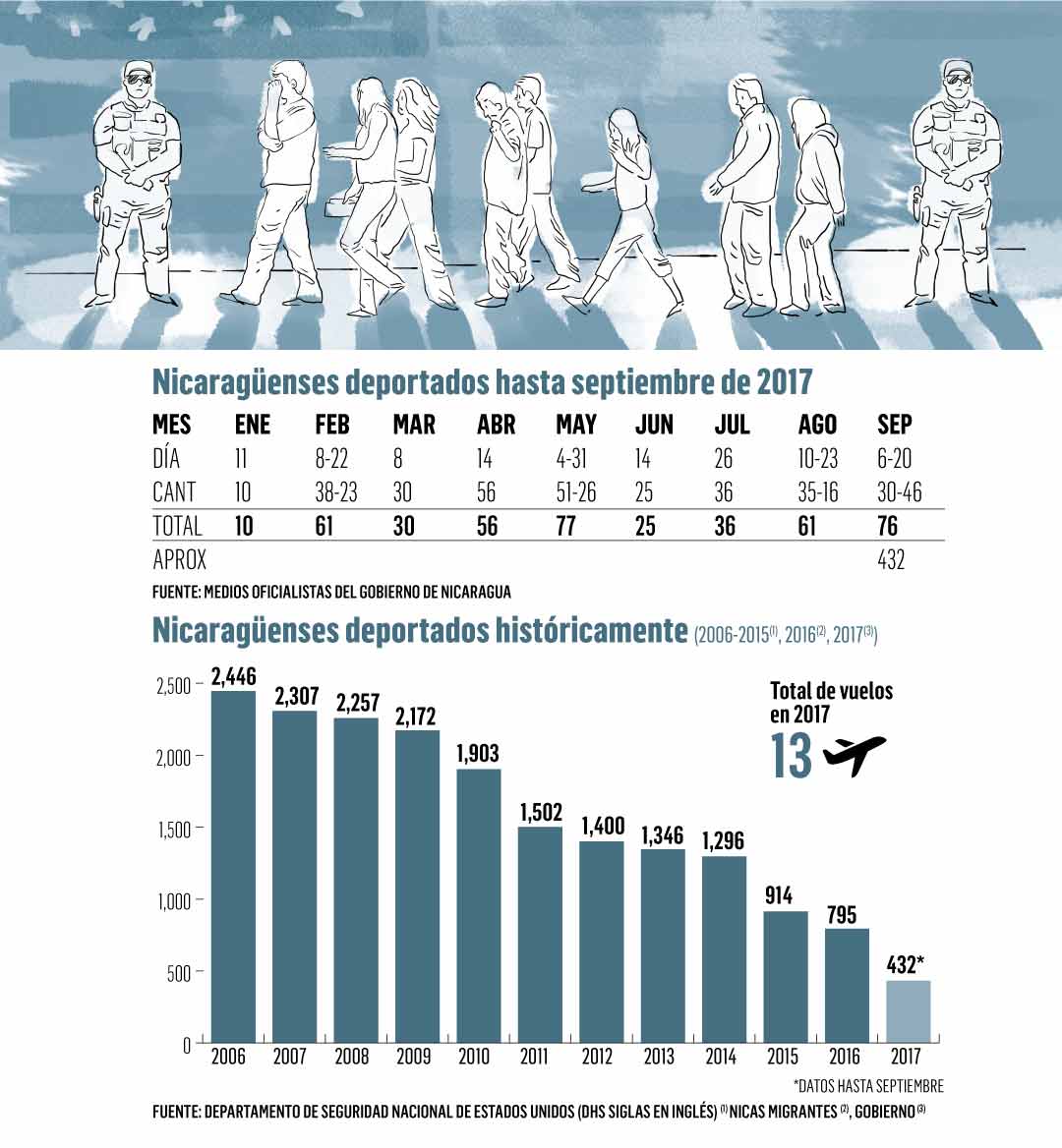 deportados