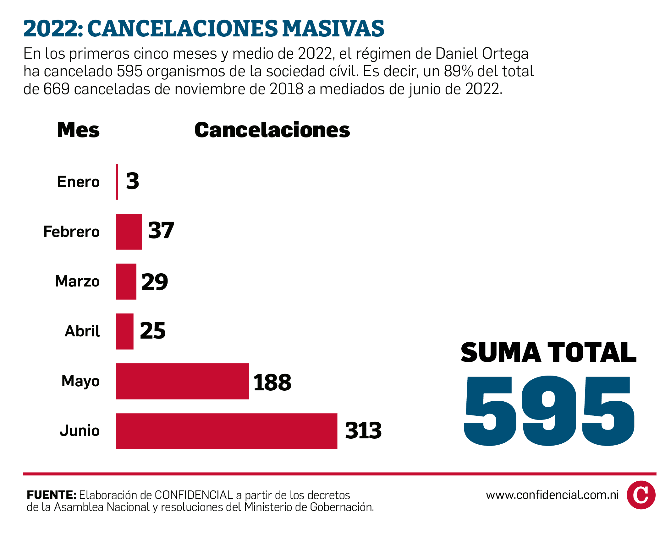 cancelación de personerías jurídicas