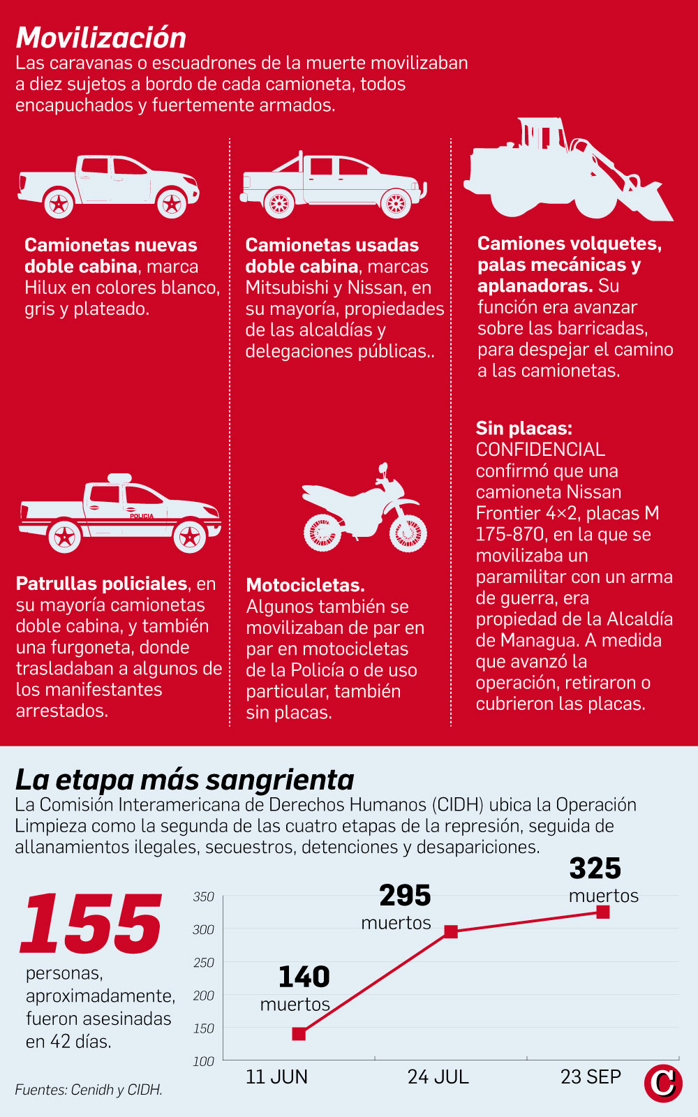 estructuras paraestatales en caravanas de la muerte