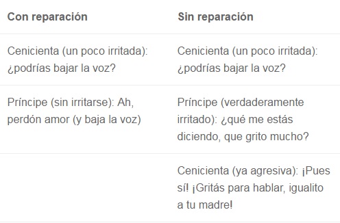 Tabla Sexo Sentido