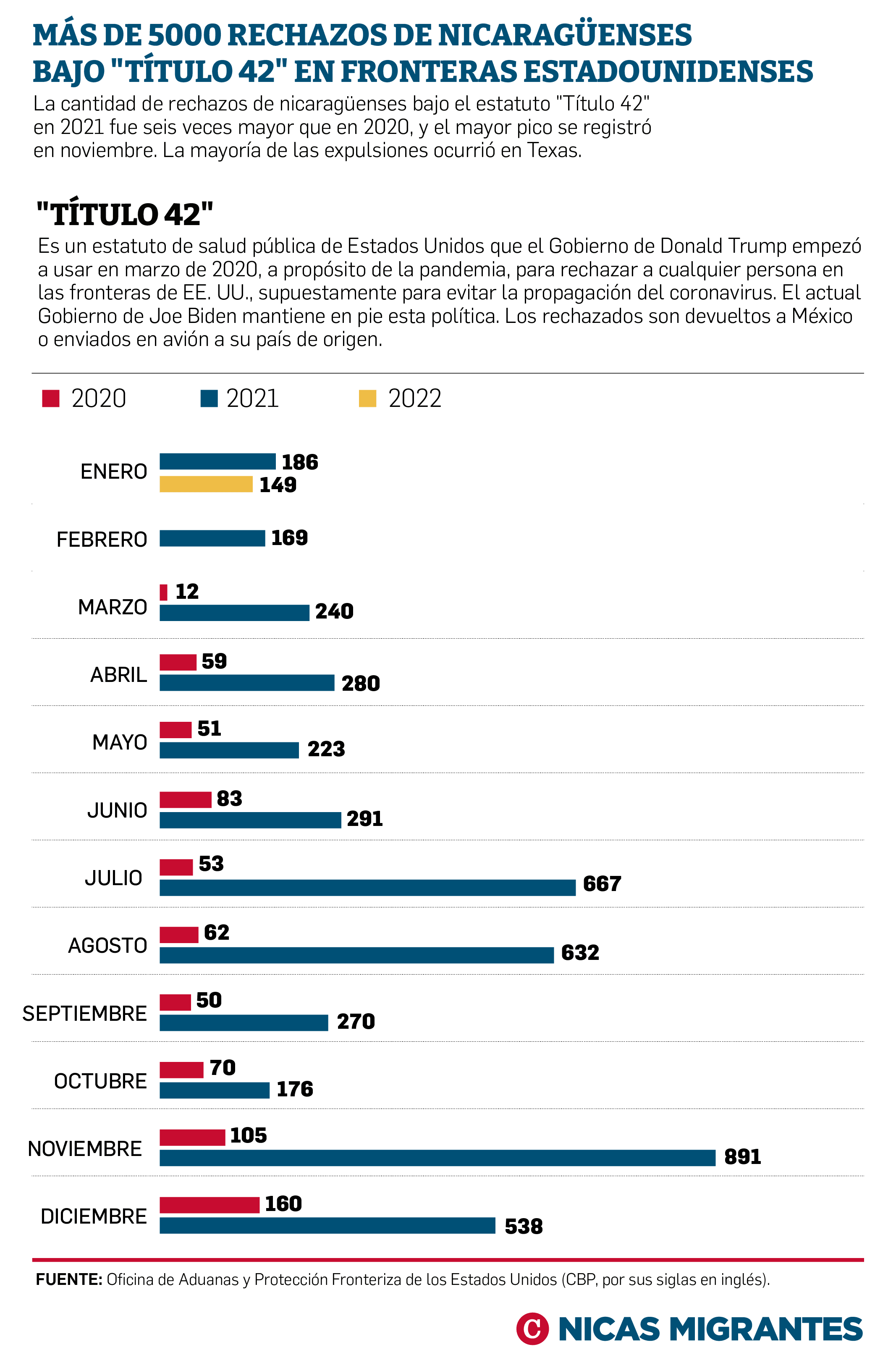 nicaragüenses varados en Ciudad Juárez