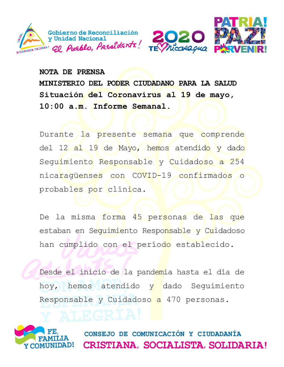 Reporte oficial del Minsa