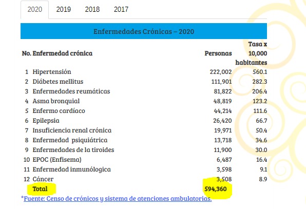 Mapa de salud enero - agosto 2020