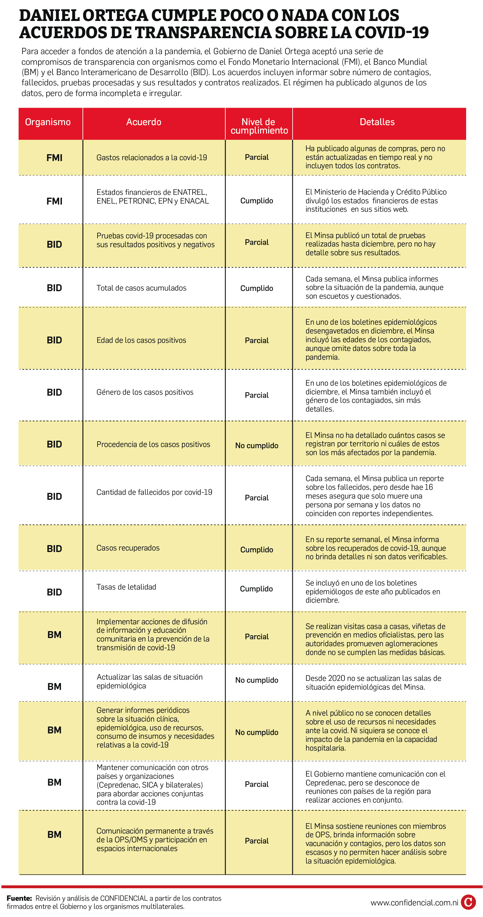 acuerdos covid-19