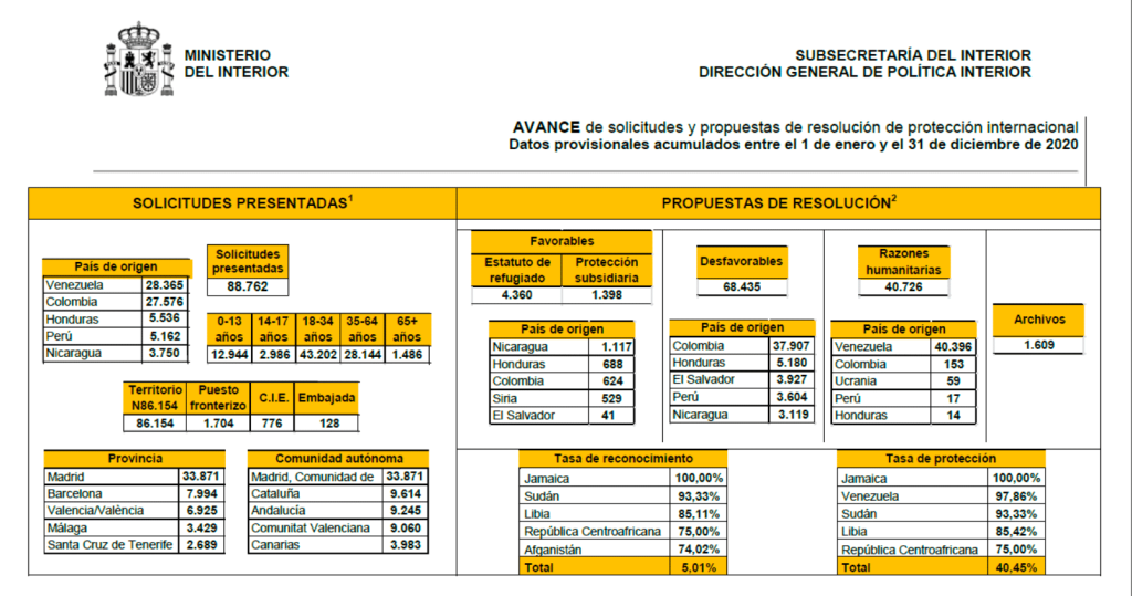 Asilo político