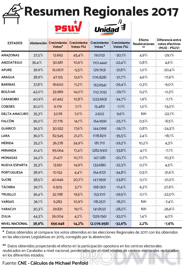 elecciones regionales de Venezuela