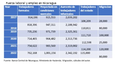 venezuelanización de Nicaragua