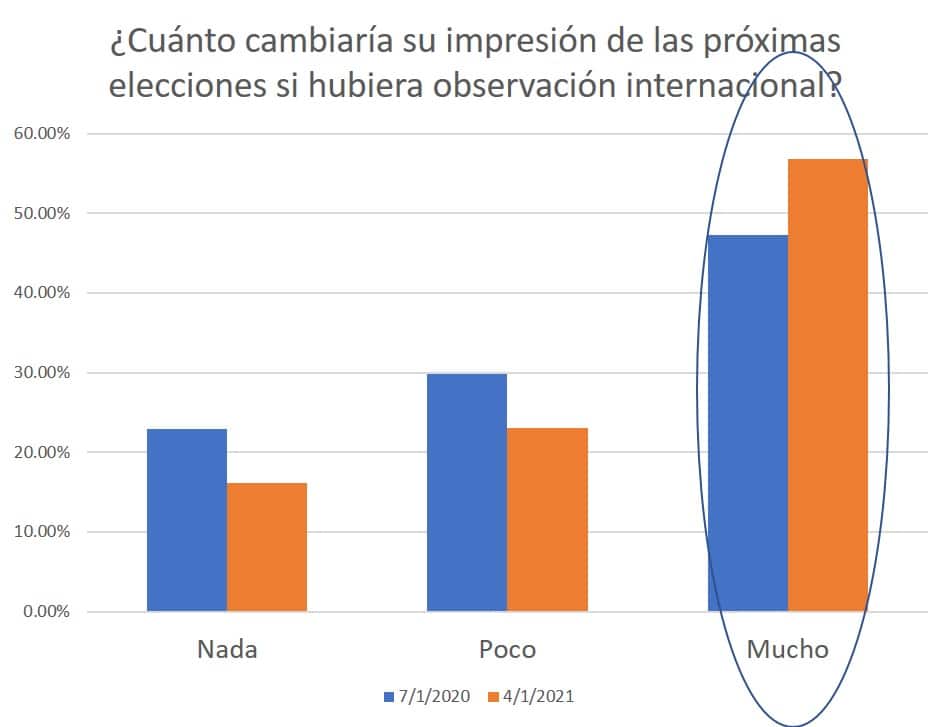 elecciones en nicaragua