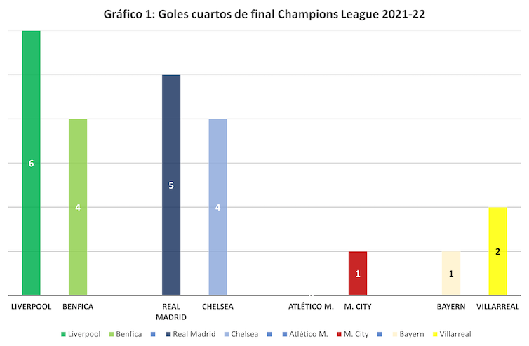  UEFA Champions League 