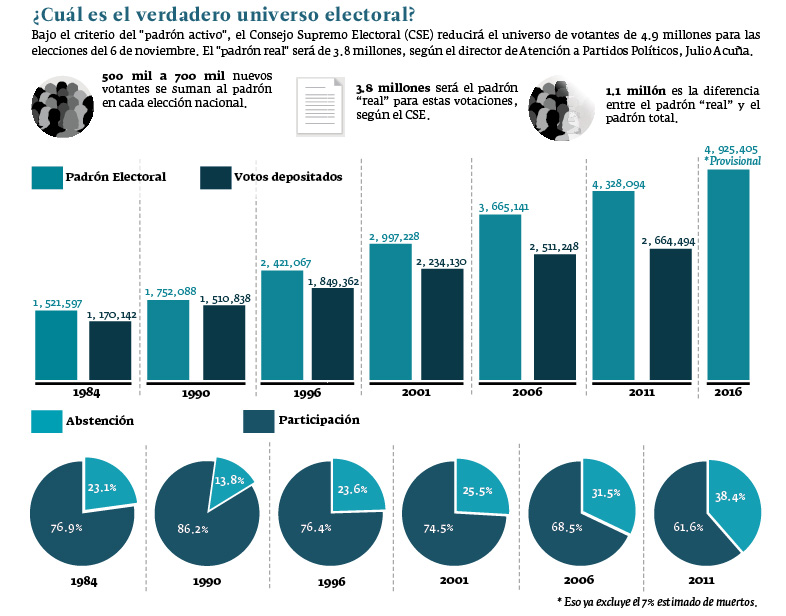 Infografía por Olga Sánchez