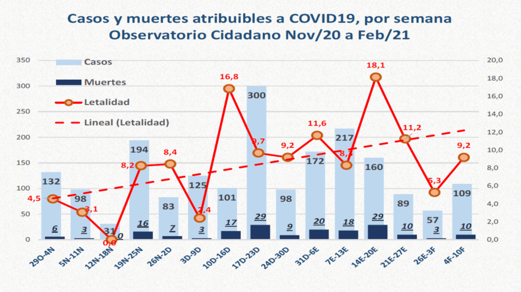 Letalidad de la covid