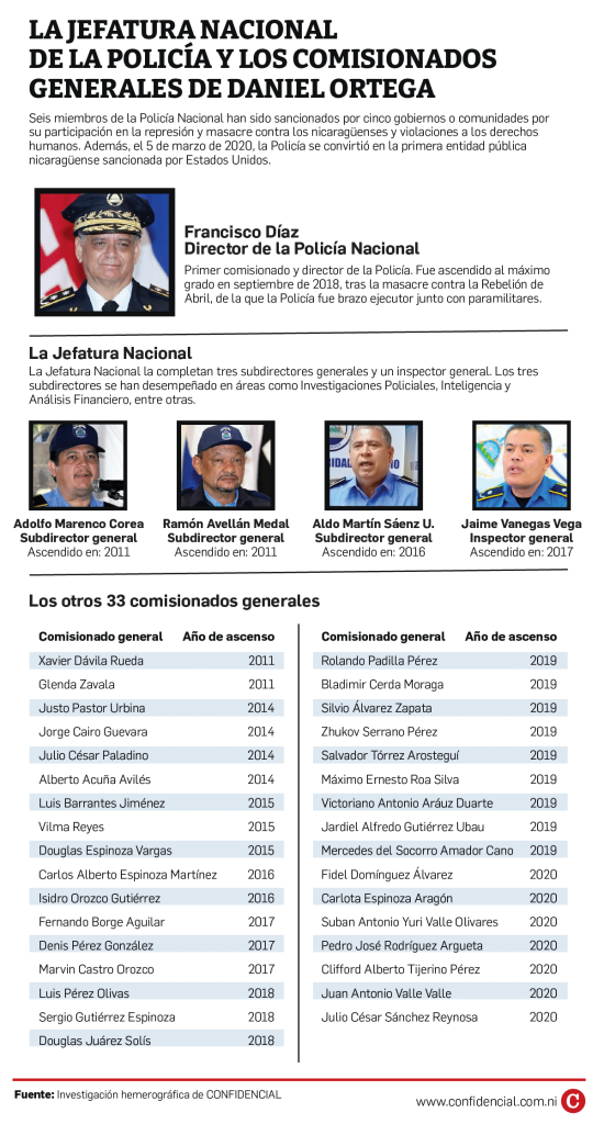 Los 37 comisionados generales de Daniel Ortega