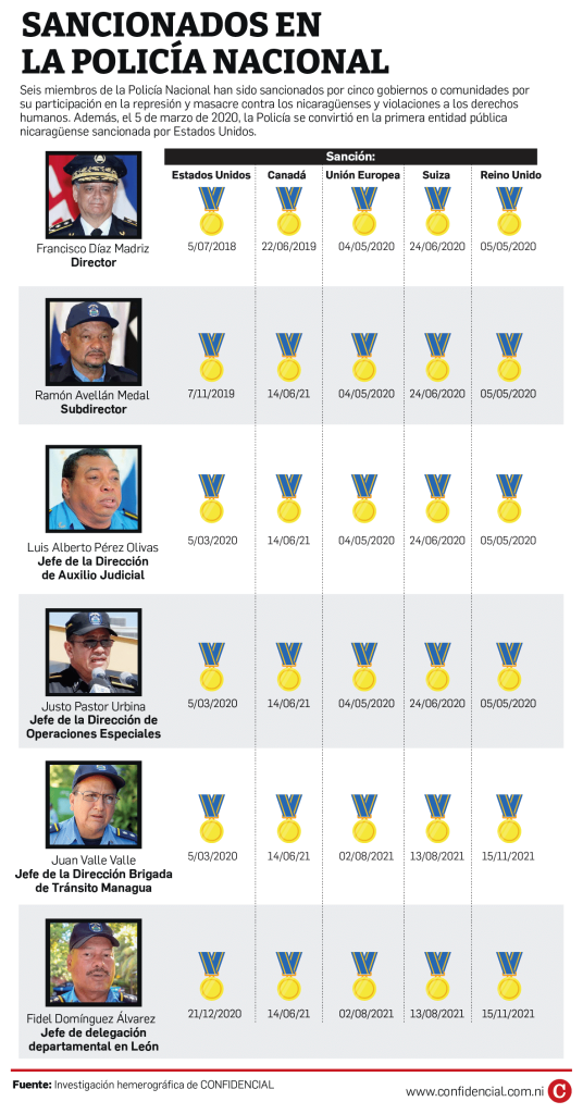 Policías sancionados por comunidad internacional